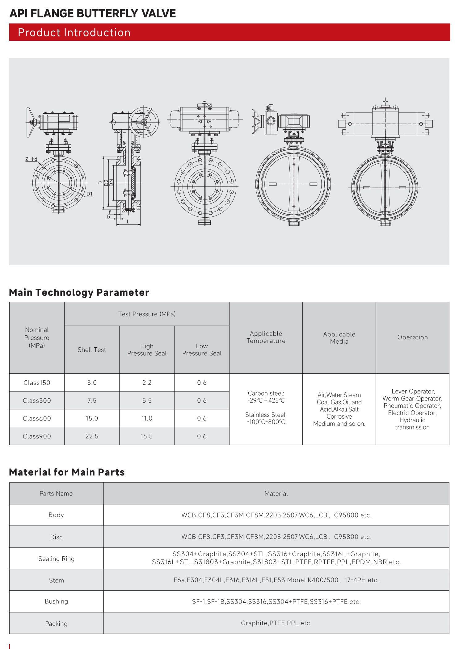 API法兰蝶阀（API FLANGE BUTTERFLY VALVE）_00.jpg