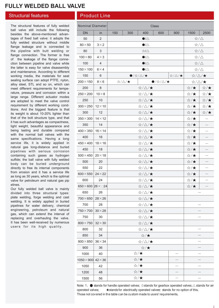 全焊接球阀（FULLY WELDED BALL VALVE）_00.png