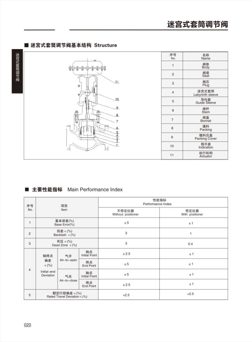 调节阀CONTROL VALVE_19.png