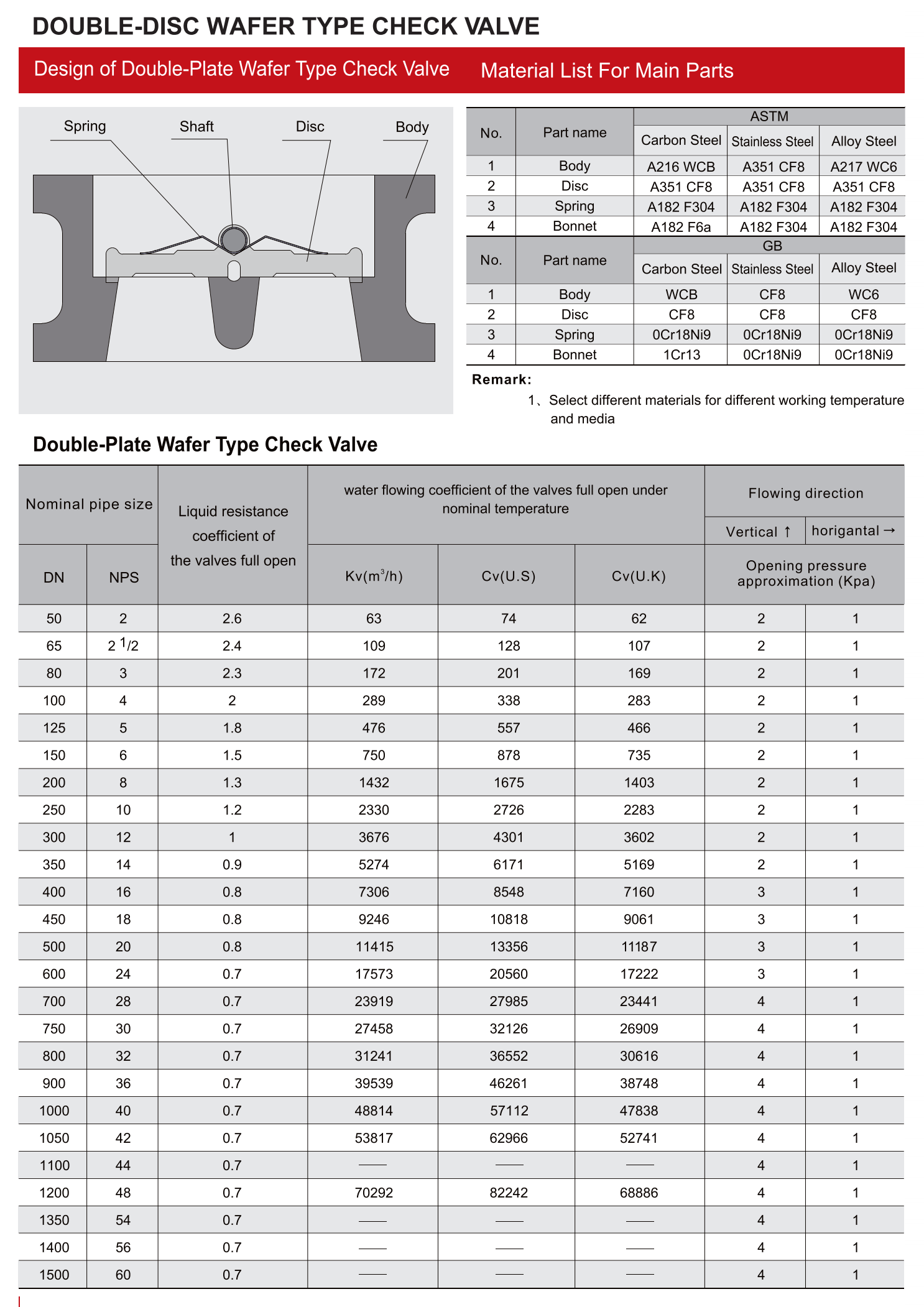 双盘对夹式止回阀（DOUBLE-DISC WAFER TYPE <a class='inkey' style='color:blue' href='https://www.epcelonvalve.com/check-valve471' target='_blank'>CHECK VALVE</a>）_00.png