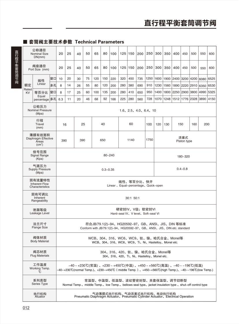 调节阀CONTROL VALVE_11.png