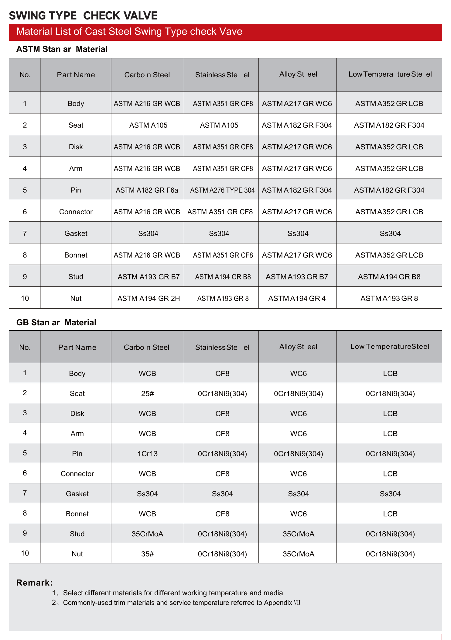 旋启式止回阀（SWING TYPE CHECK VALVE）_01.png