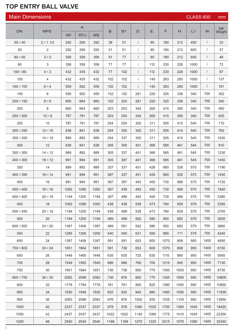 顶部入口球阀（TOP ENTRY BALL VALVE）_07.png