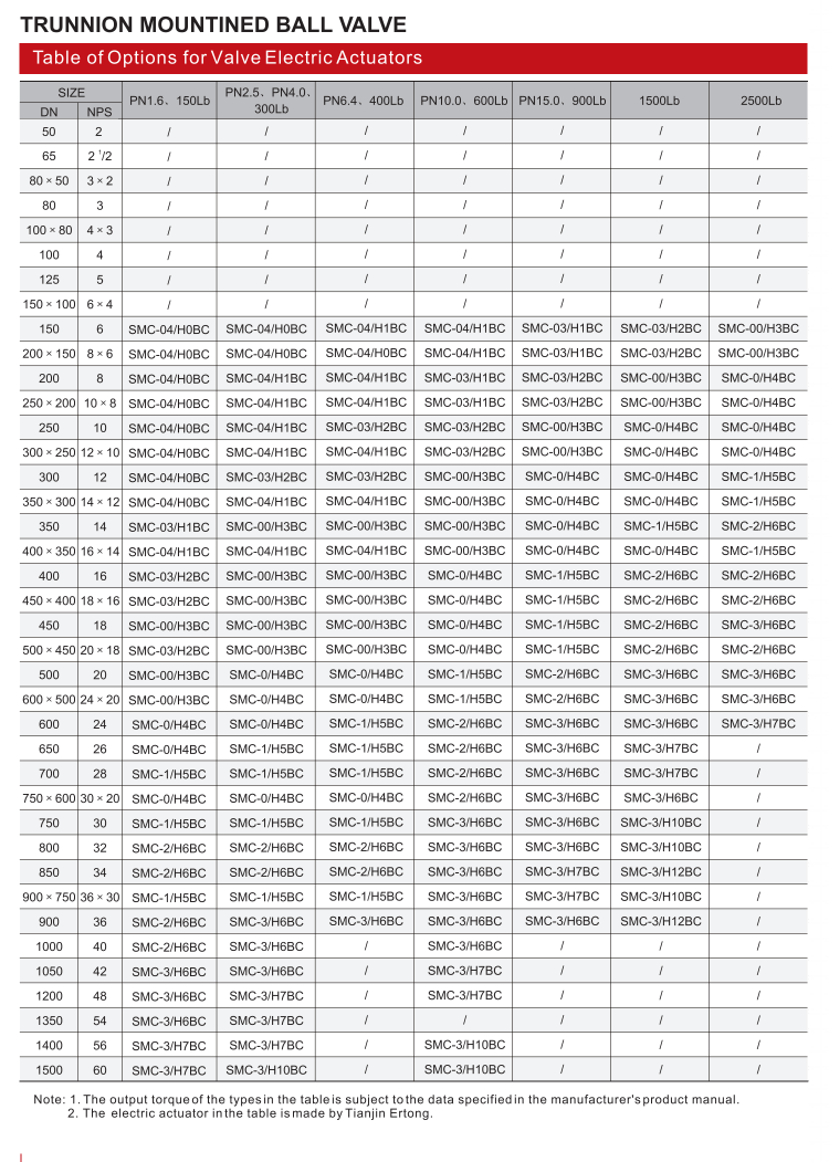 耳轴安装球阀（TRUNNION MOIWTED BALL VALVE）_08.png