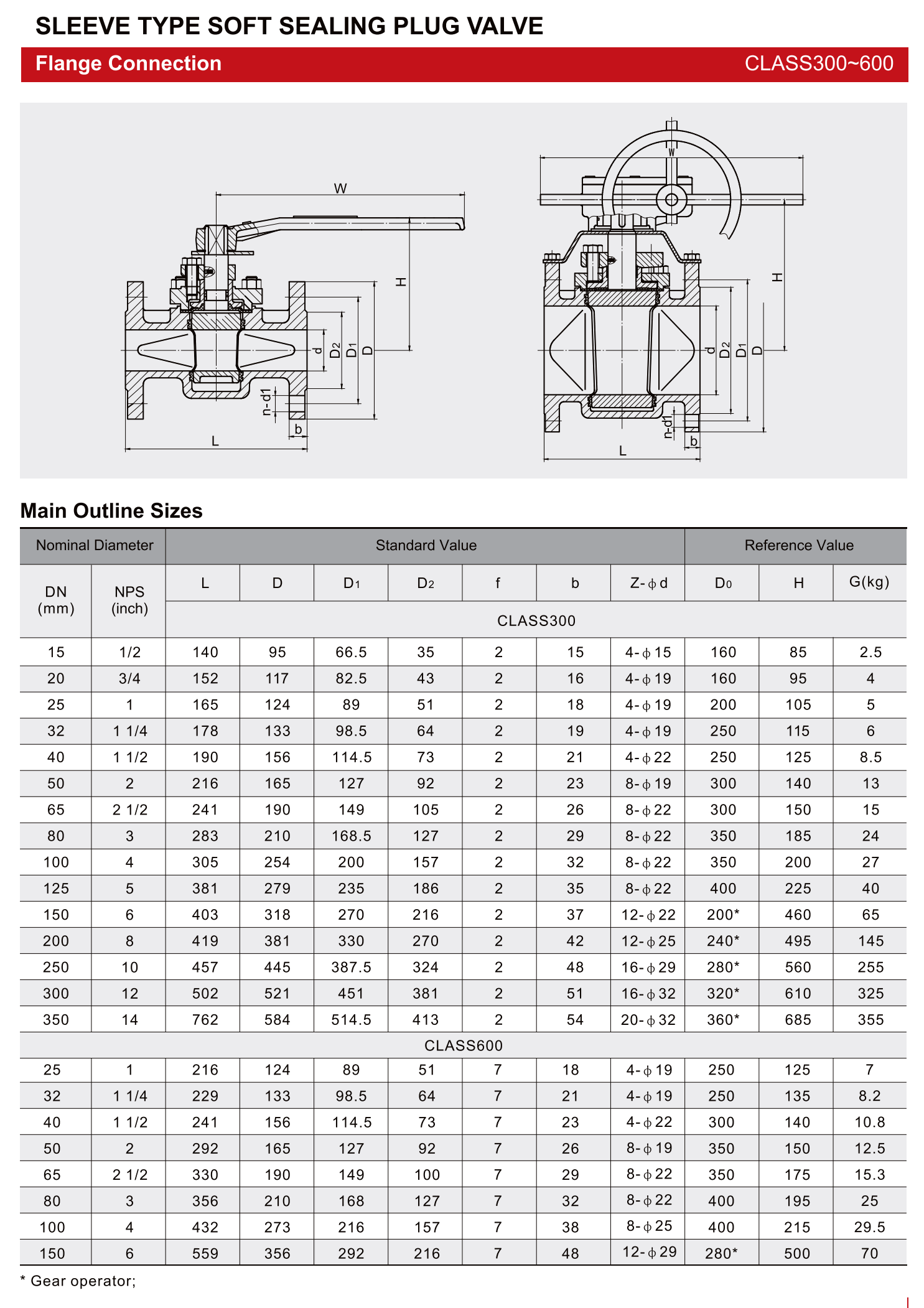 旋塞阀卡套式软密封旋塞阀（SLEEVE TYPE SOFT SEALING PLUG VALVE）_04.png