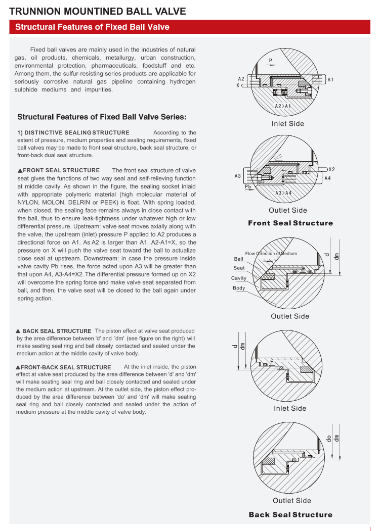 耳轴安装球阀（TRUNNION MOIWTED BALL VALVE）_03.png