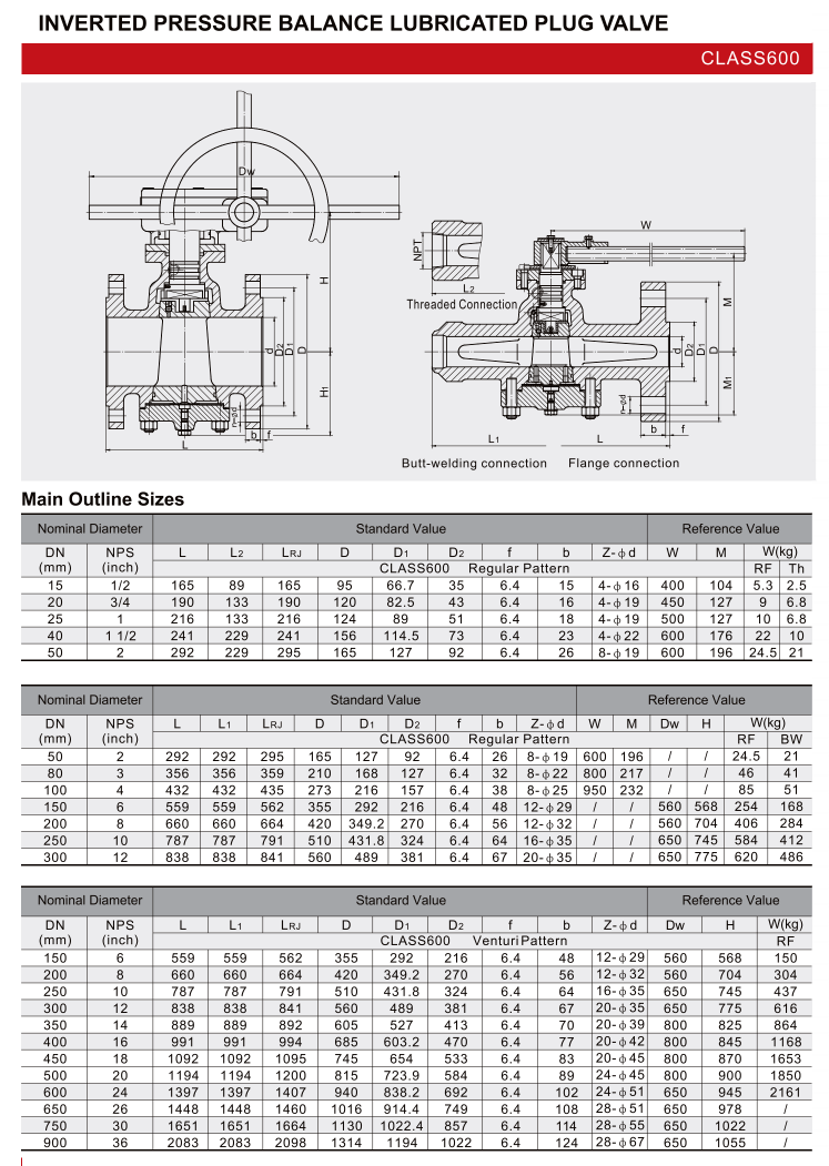 倒置式压力平衡润滑旋塞阀（INVERTED PRESSURE BALANCE LUBRICATED PLUG VALVE）_07.png