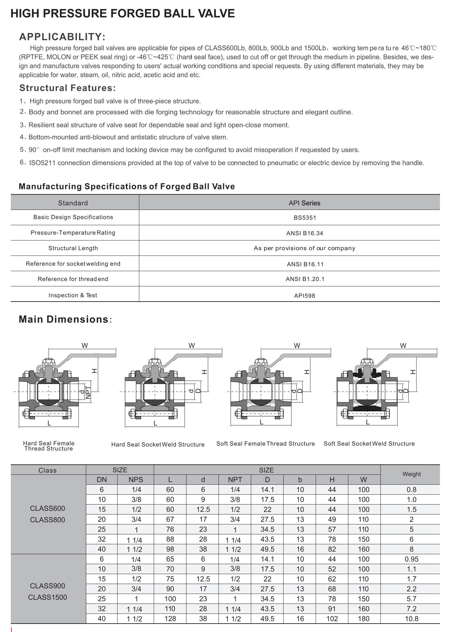 高压锻造球阀(HIGH PRESSURE FORGED BALL VALVE)_00.jpg