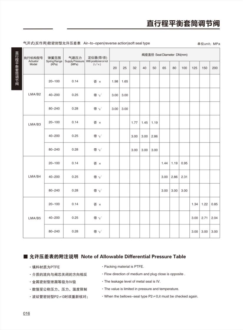 调节阀CONTROL VALVE_15.png