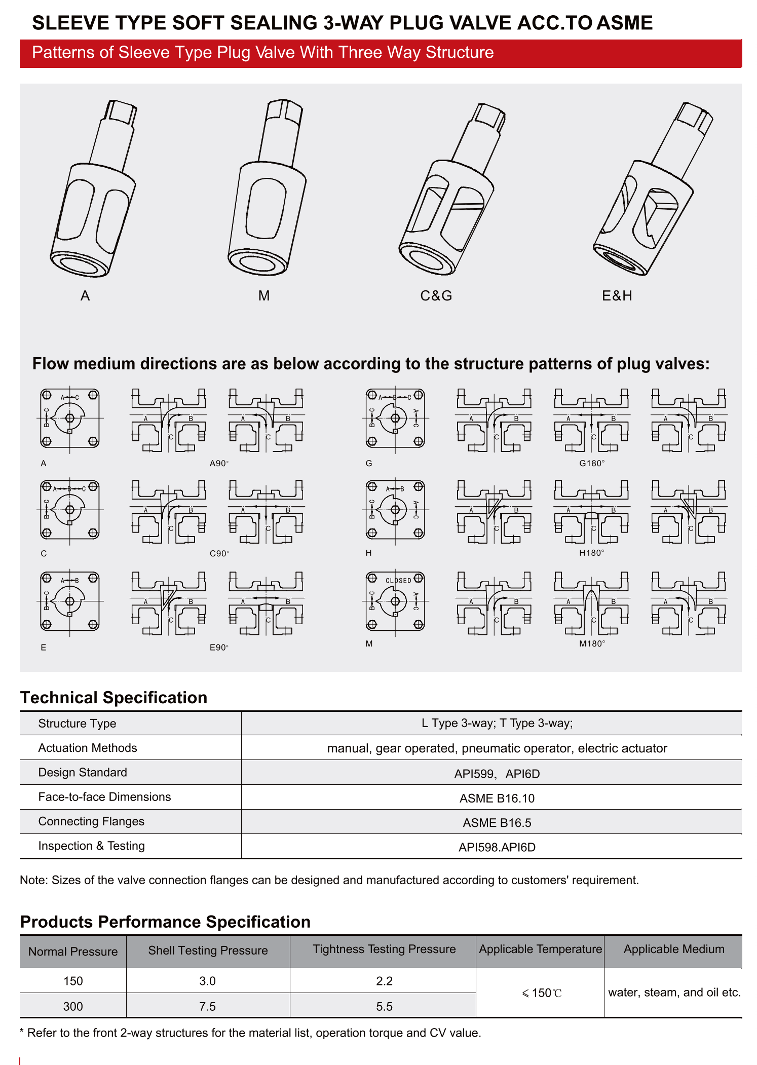 旋塞阀卡套式软密封旋塞阀（SLEEVE TYPE SOFT SEALING PLUG VALVE）_09.png