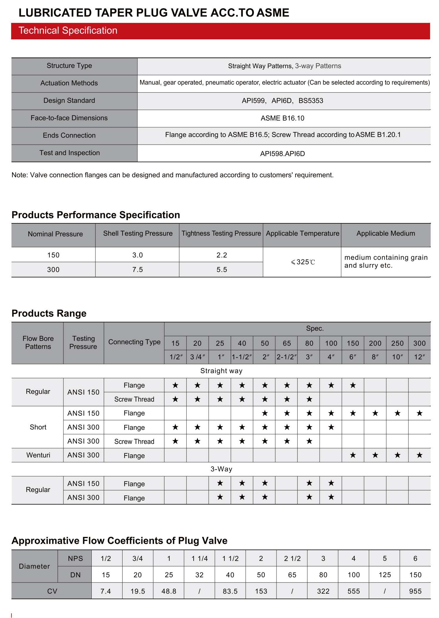 ASME标准润滑锥形旋塞阀（LUBRICATED TAPER PLUG VALVE ACC.TO ASME）_02.png