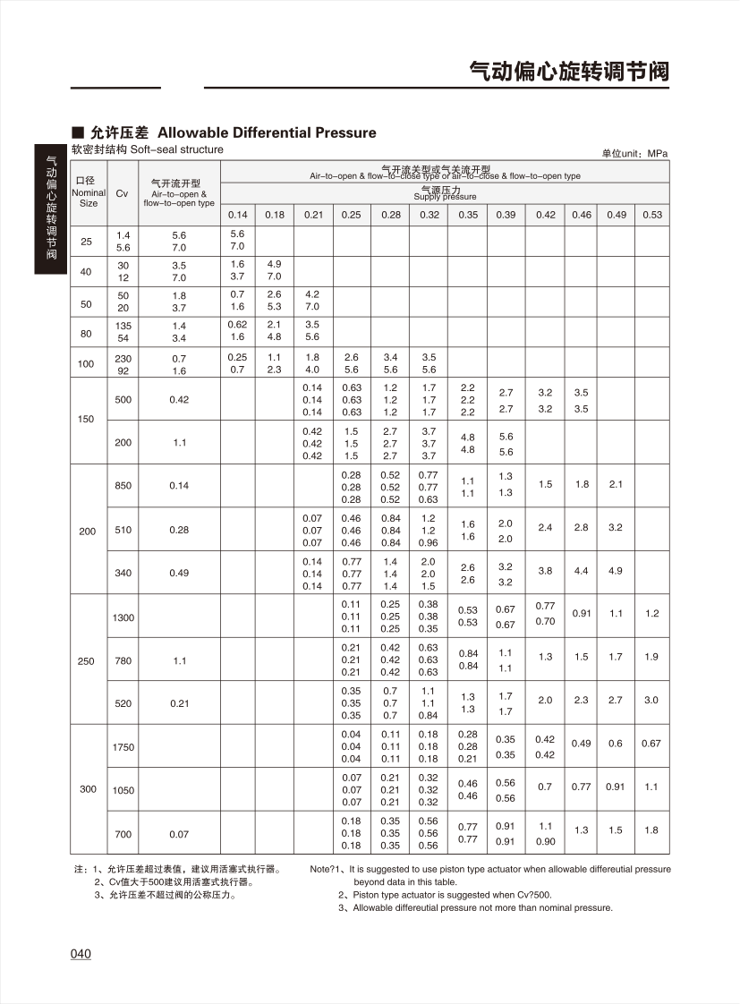 调节阀CONTROL VALVE_39.png