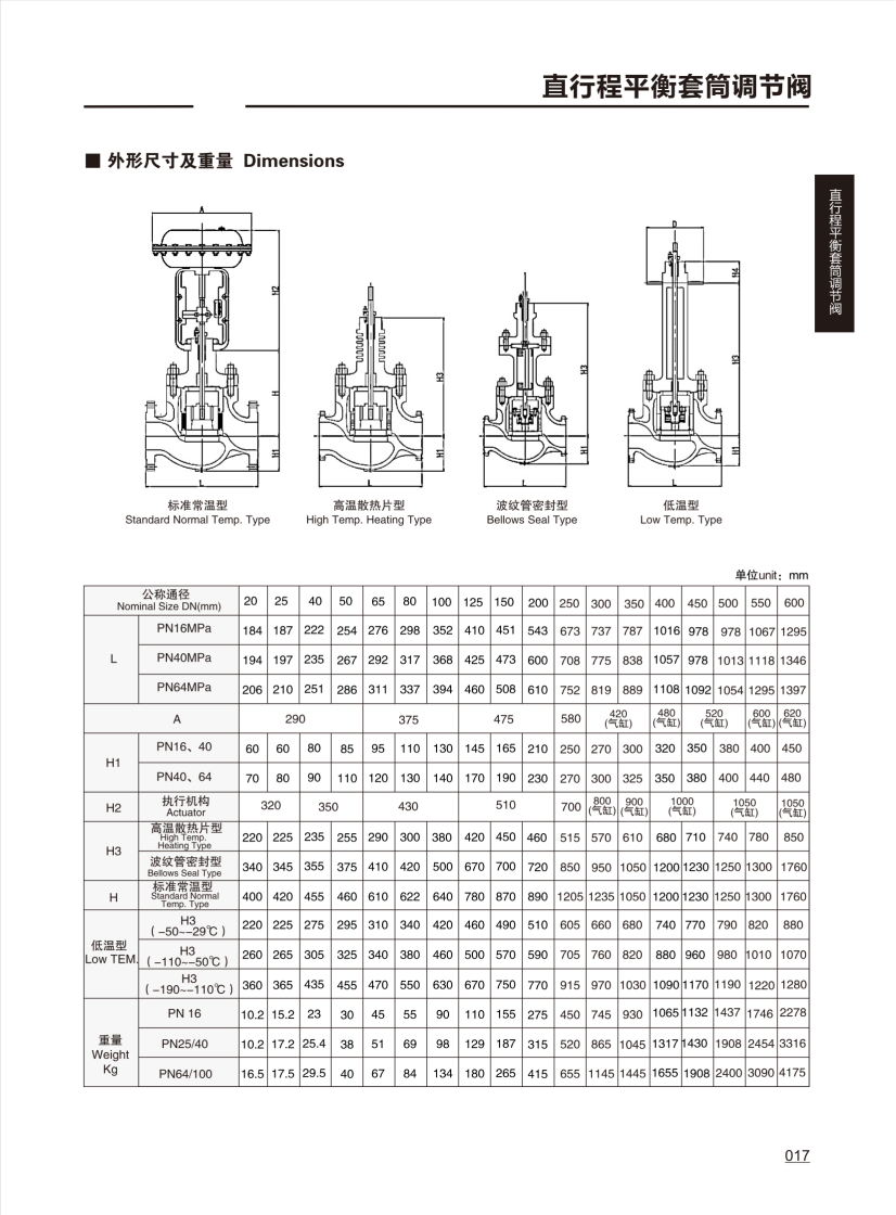 调节阀CONTROL VALVE_16.png