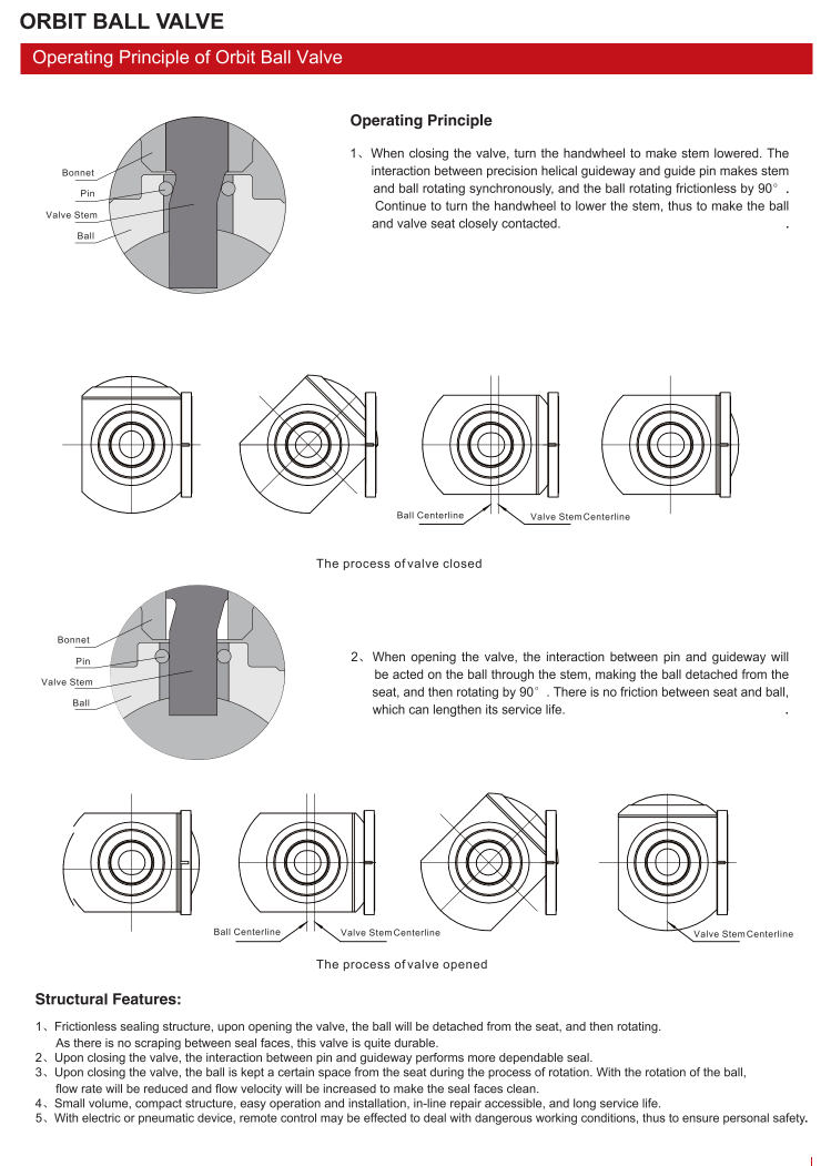 轨道球阀（ORBIT BALL VALVE）_01.png