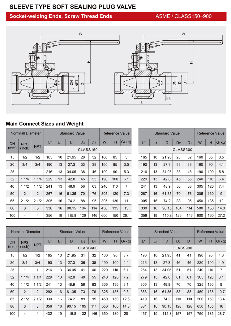 旋塞阀卡套式软密封旋塞阀（SLEEVE TYPE SOFT SEALING PLUG VALVE）_07.png