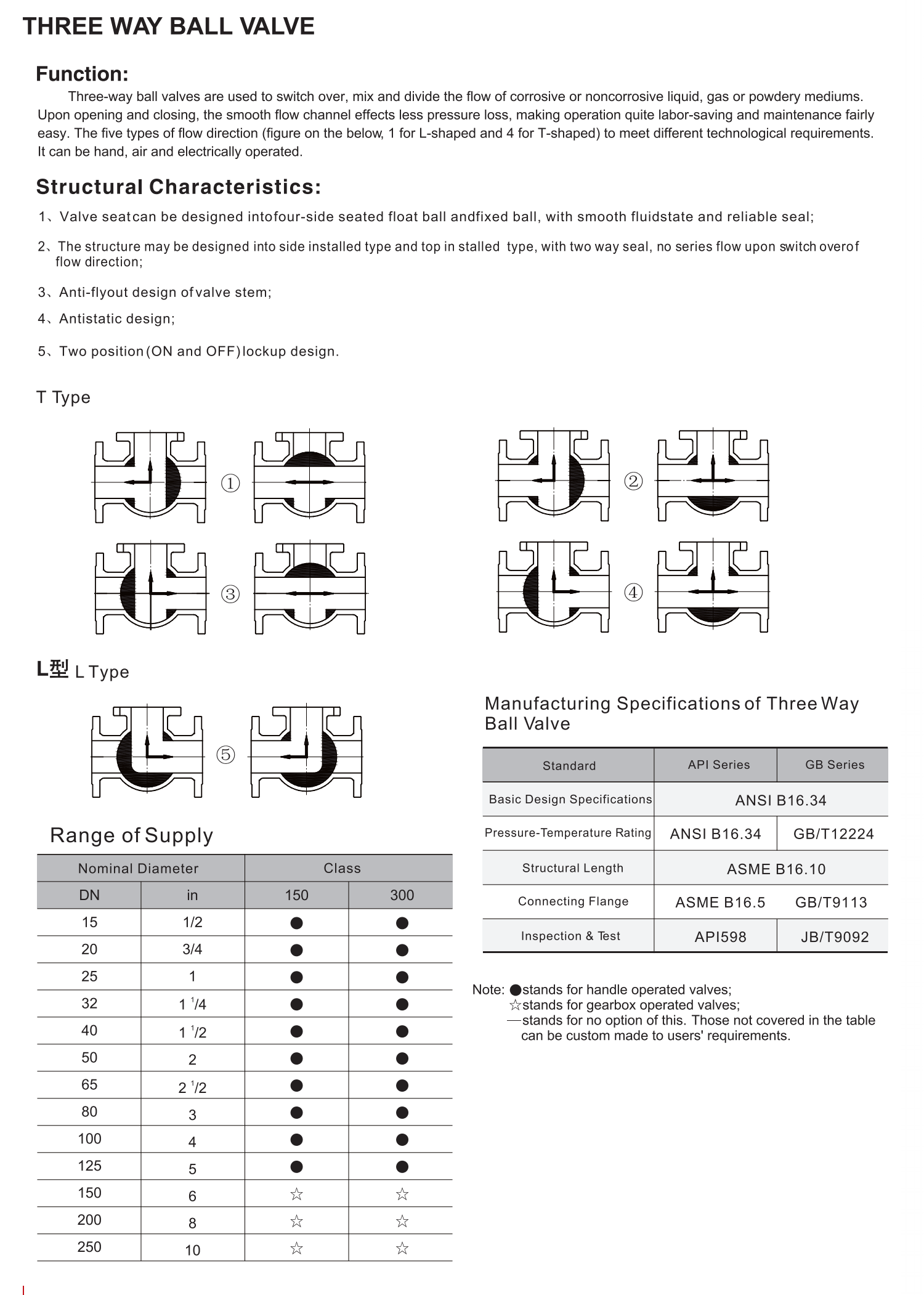 三通球阀和四通球阀（THREE WAY BALL VALVE AND FOUR WAY BALL VALVE）_01.png