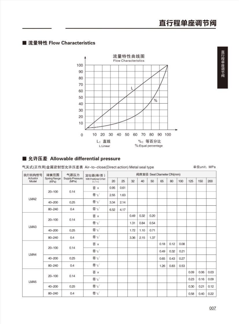 调节阀CONTROL VALVE_06.png