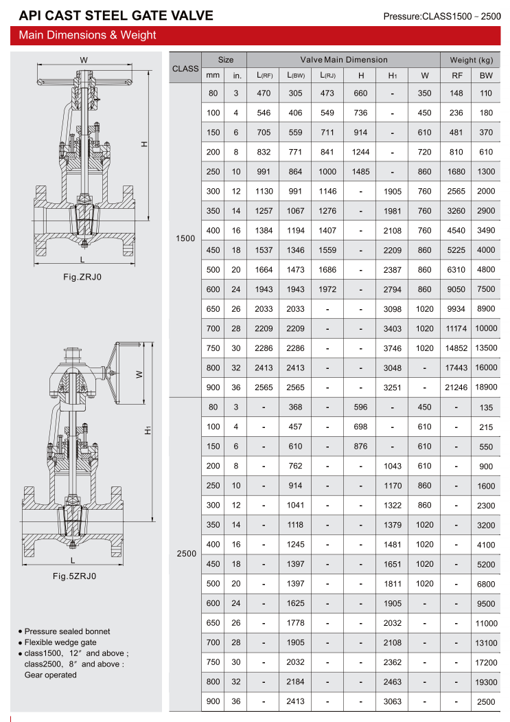 API铸钢闸阀（API CAST STEEL GATE VALVE）_09.png