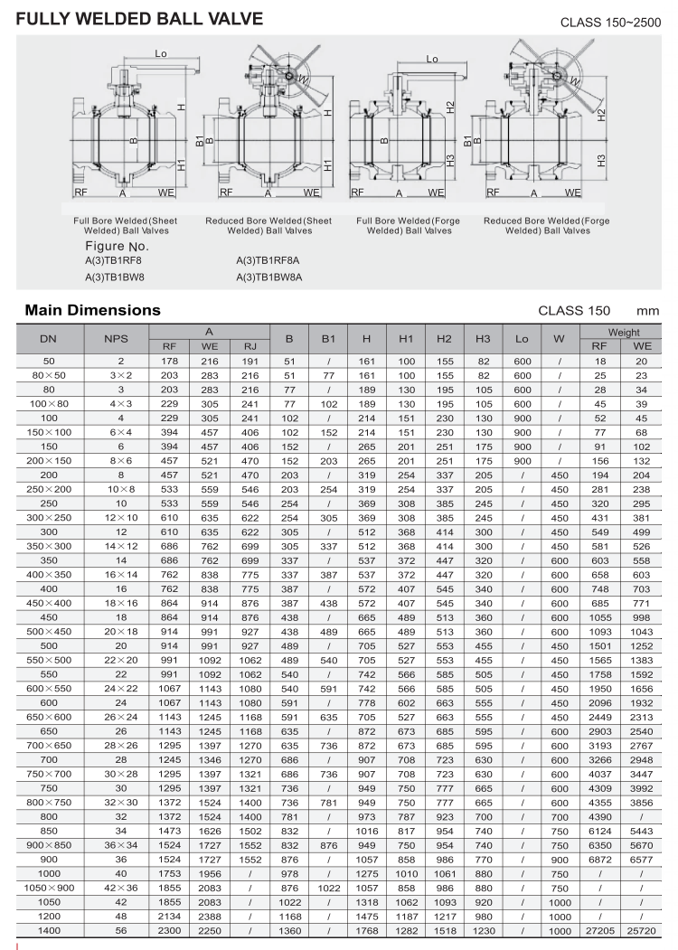 全焊接球阀（FULLY WELDED BALL VALVE）_05.png