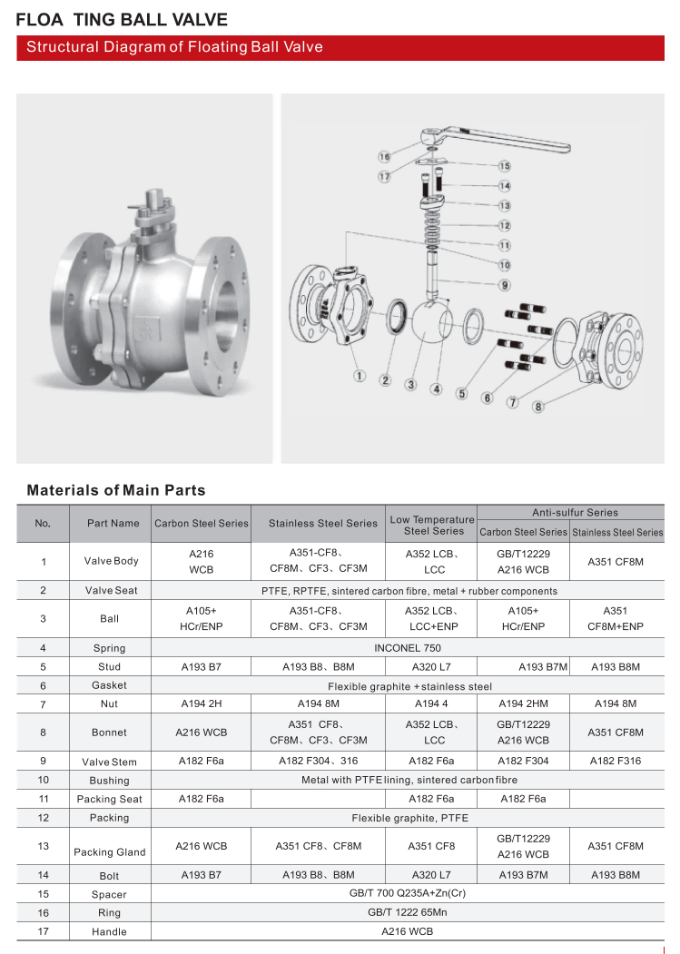 浮球阀（FLOATING BALL VALVE）_00.png