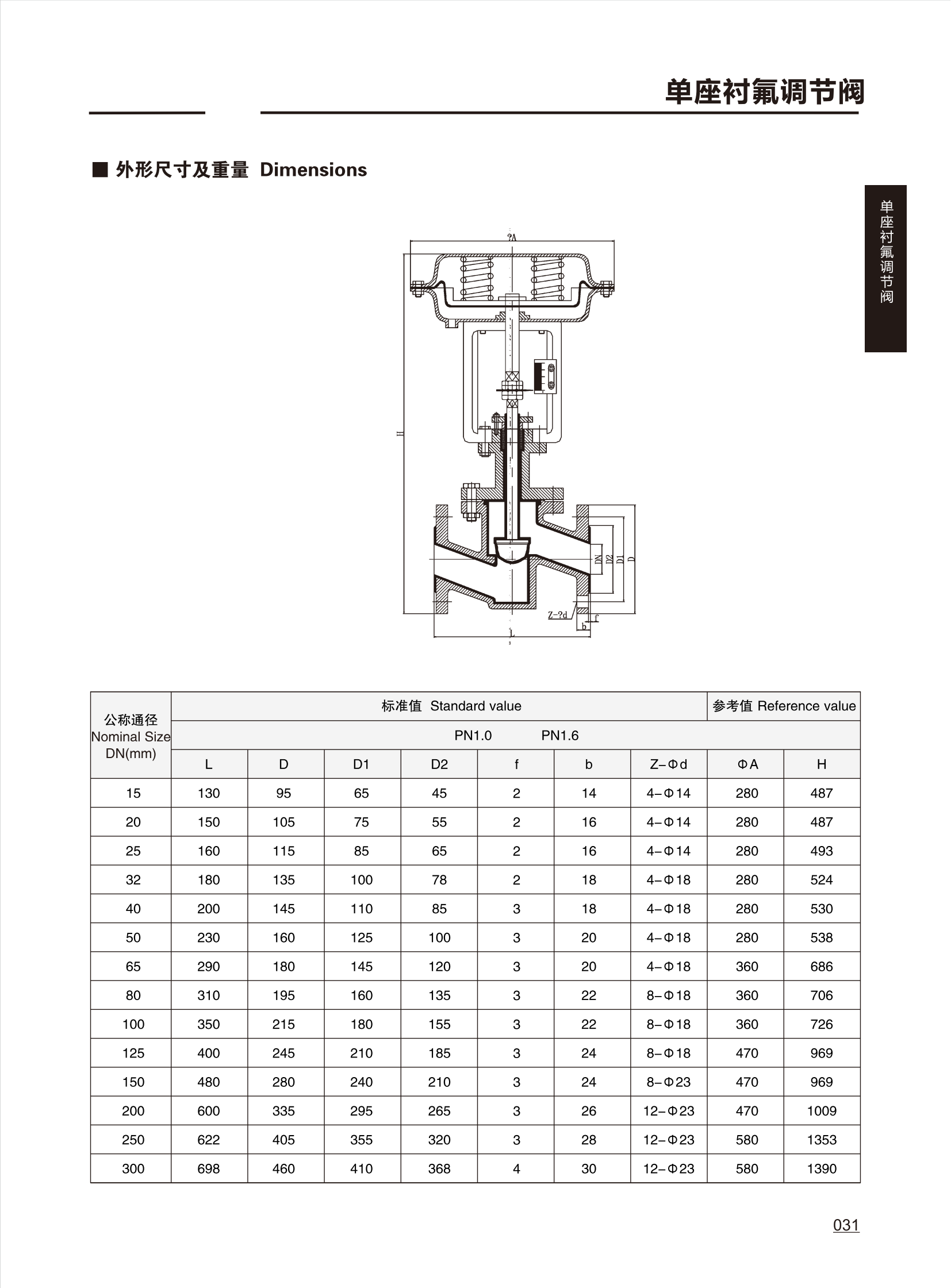 调节阀CONTROL VALVE_30.png