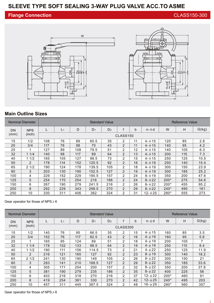 旋塞阀卡套式软密封旋塞阀（SLEEVE TYPE SOFT SEALING PLUG VALVE）_10.png