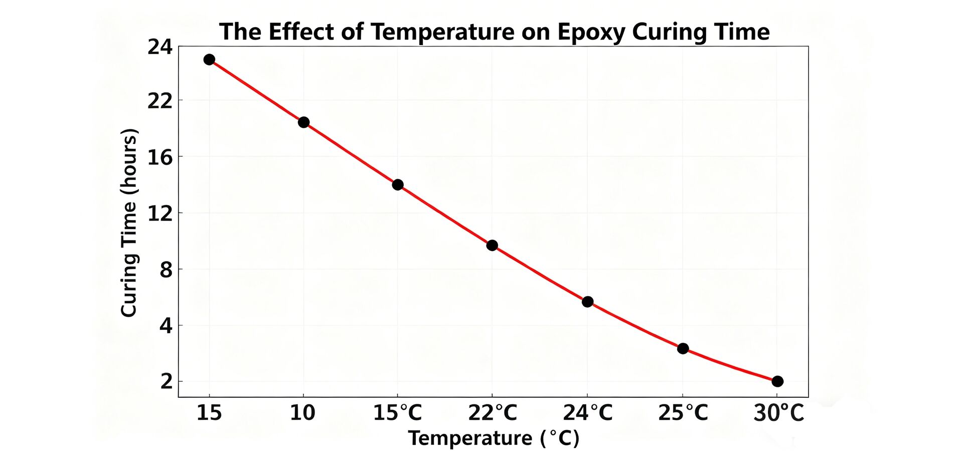 Epoxy Mixing Ratio & Curing Guide4