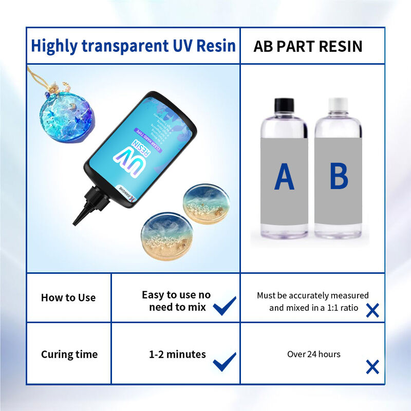 Gyors gyártás és lerövidített fejlesztési ciklusok