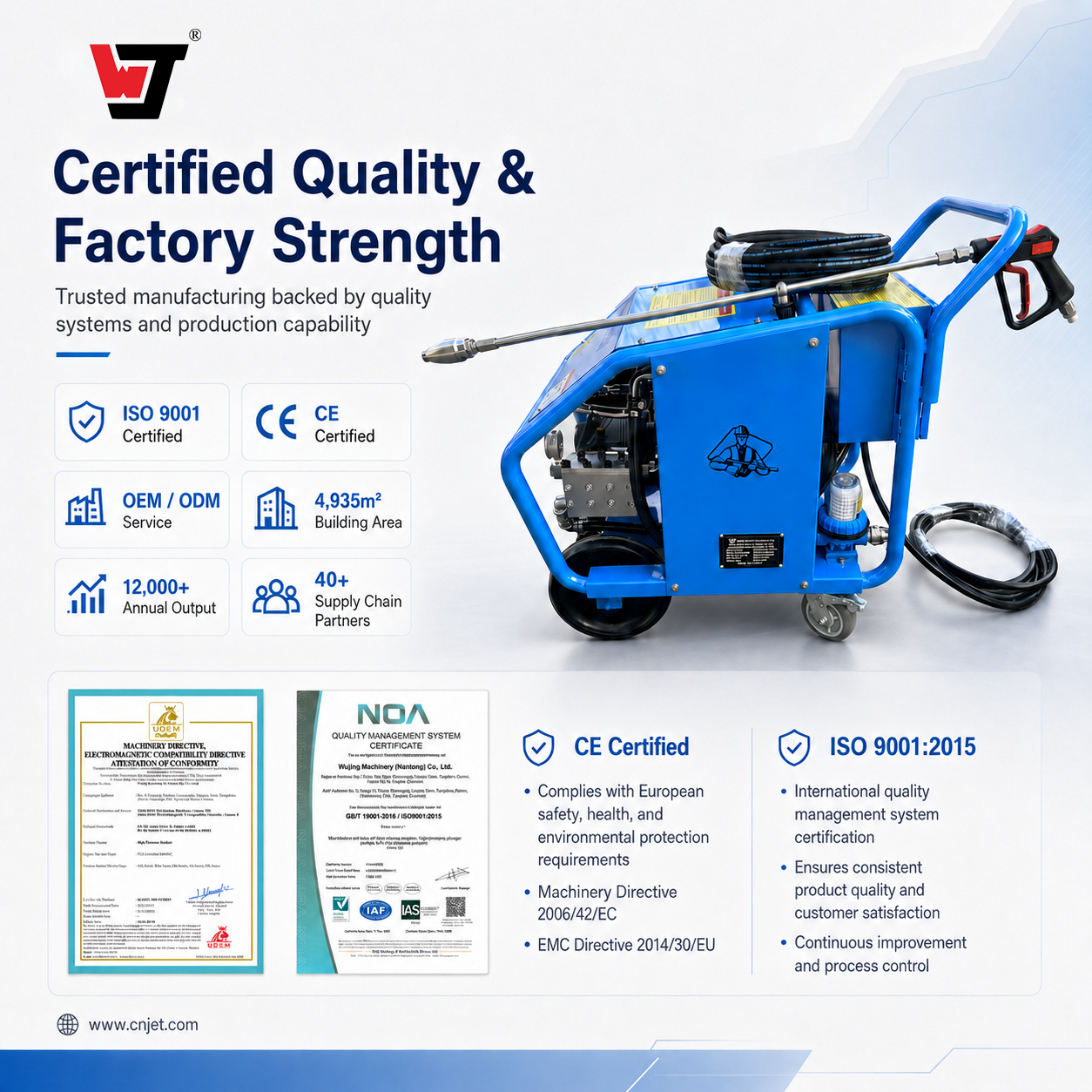 Industrial High Pressure Washer High Pressure Water Jet Cleaning Machine 250-600 Bar CE ISO9001