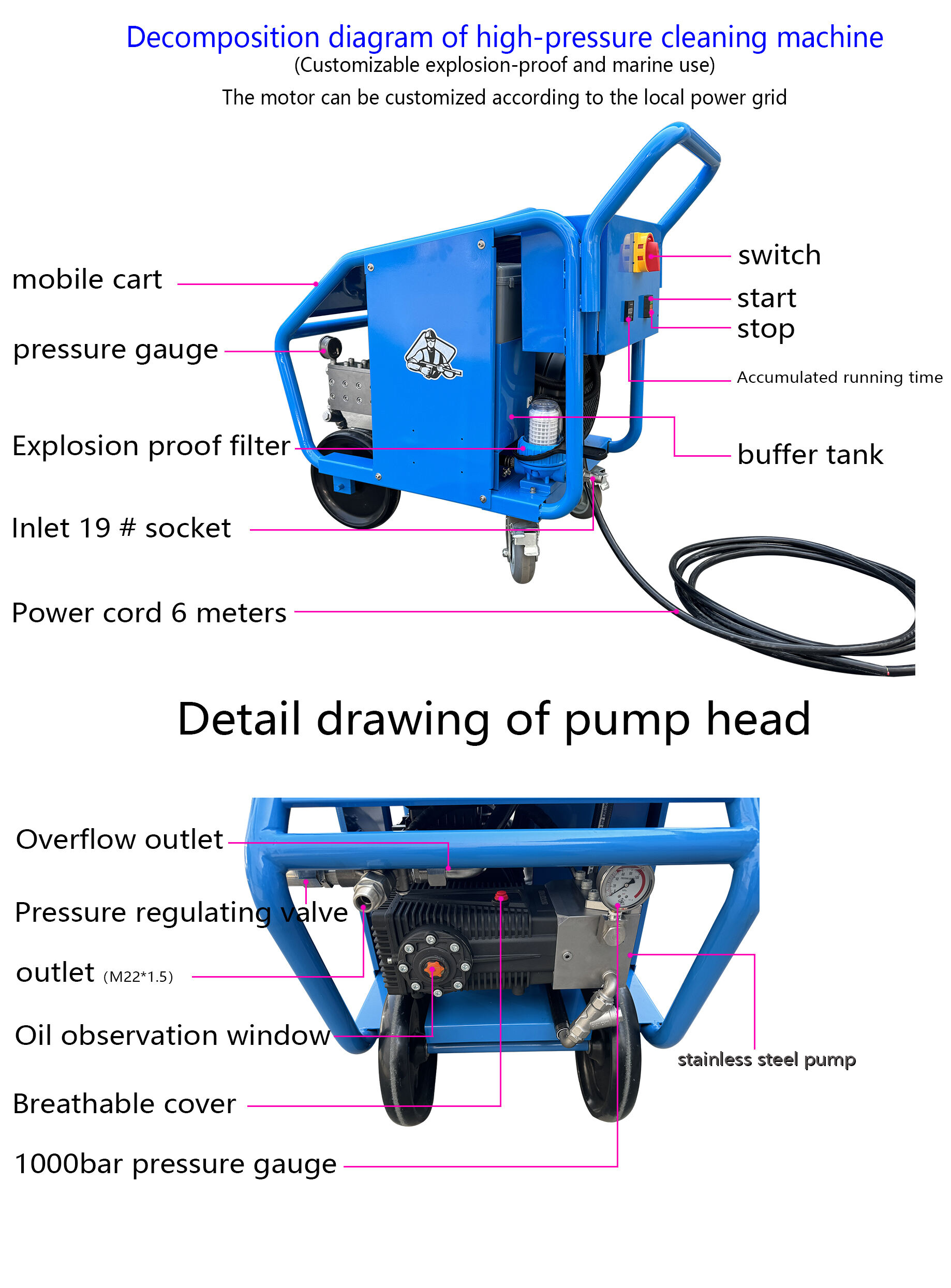 Increase Your Cleaning Power with Our Hydro Blasting Pressure Washer