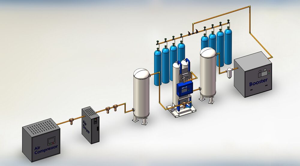 Complete Safety and Compliance