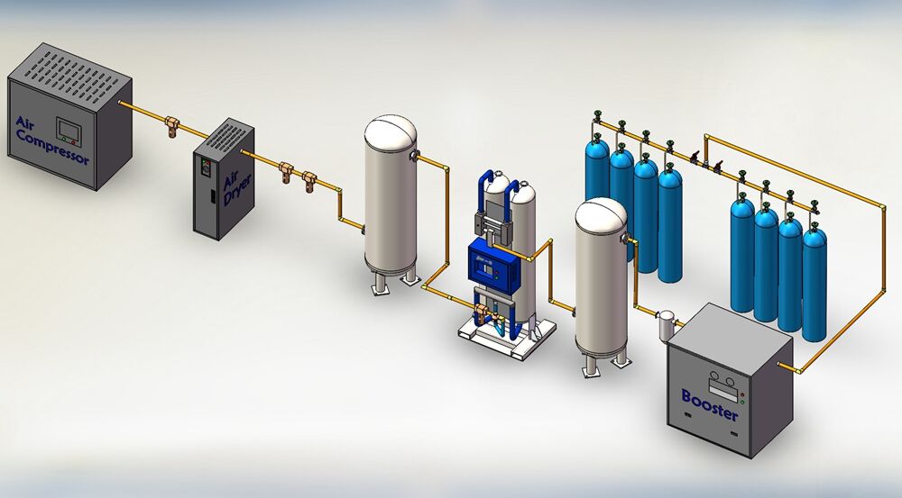 Complete Safety and Compliance