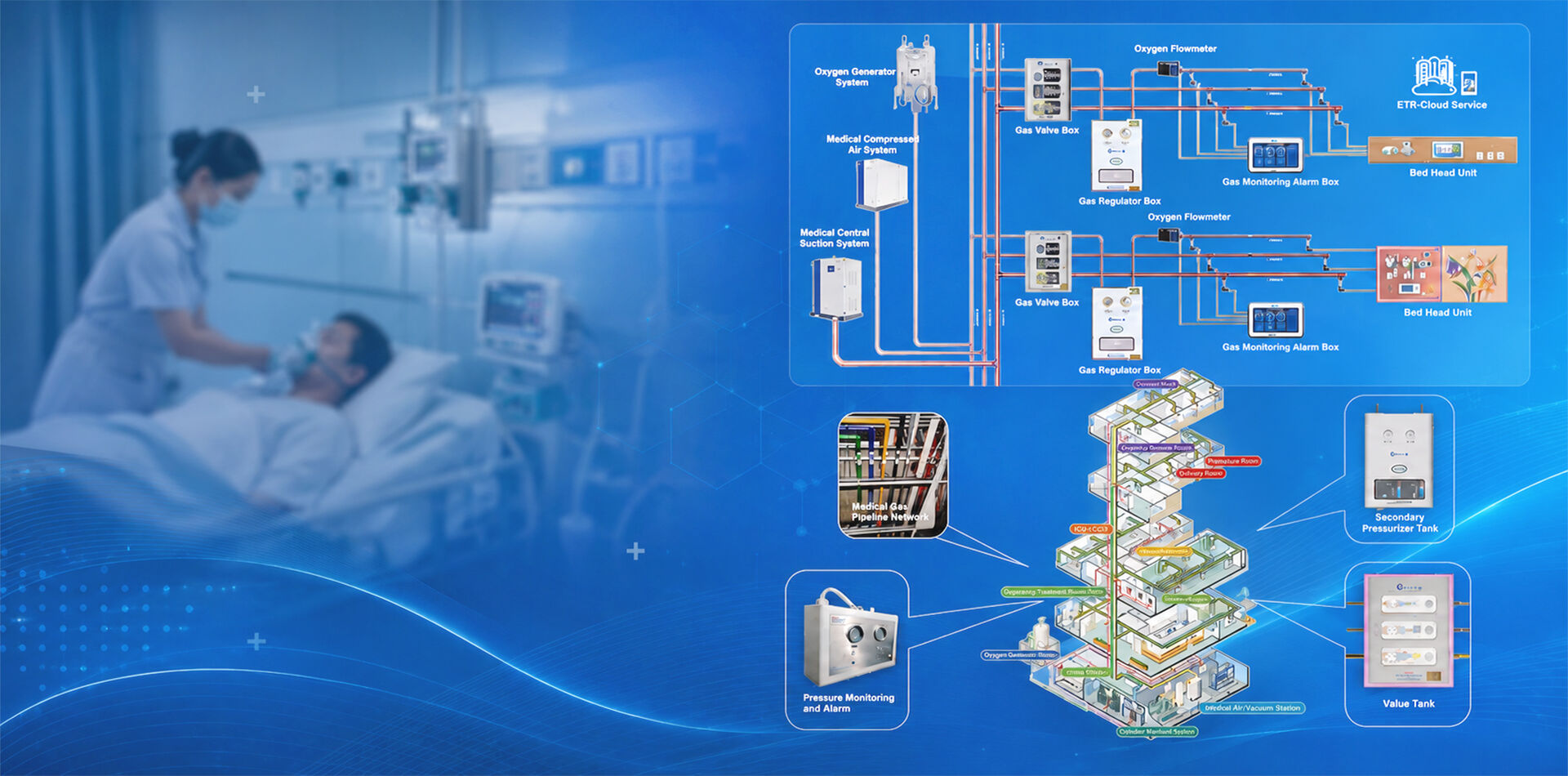 INTEGRATEDMEDICAL GAS SUPPLYING AND ENGINEERING SOLUTION