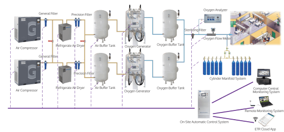 1、 Core position: Revolution from steel cylinder transportation to "oxygen water pipe"