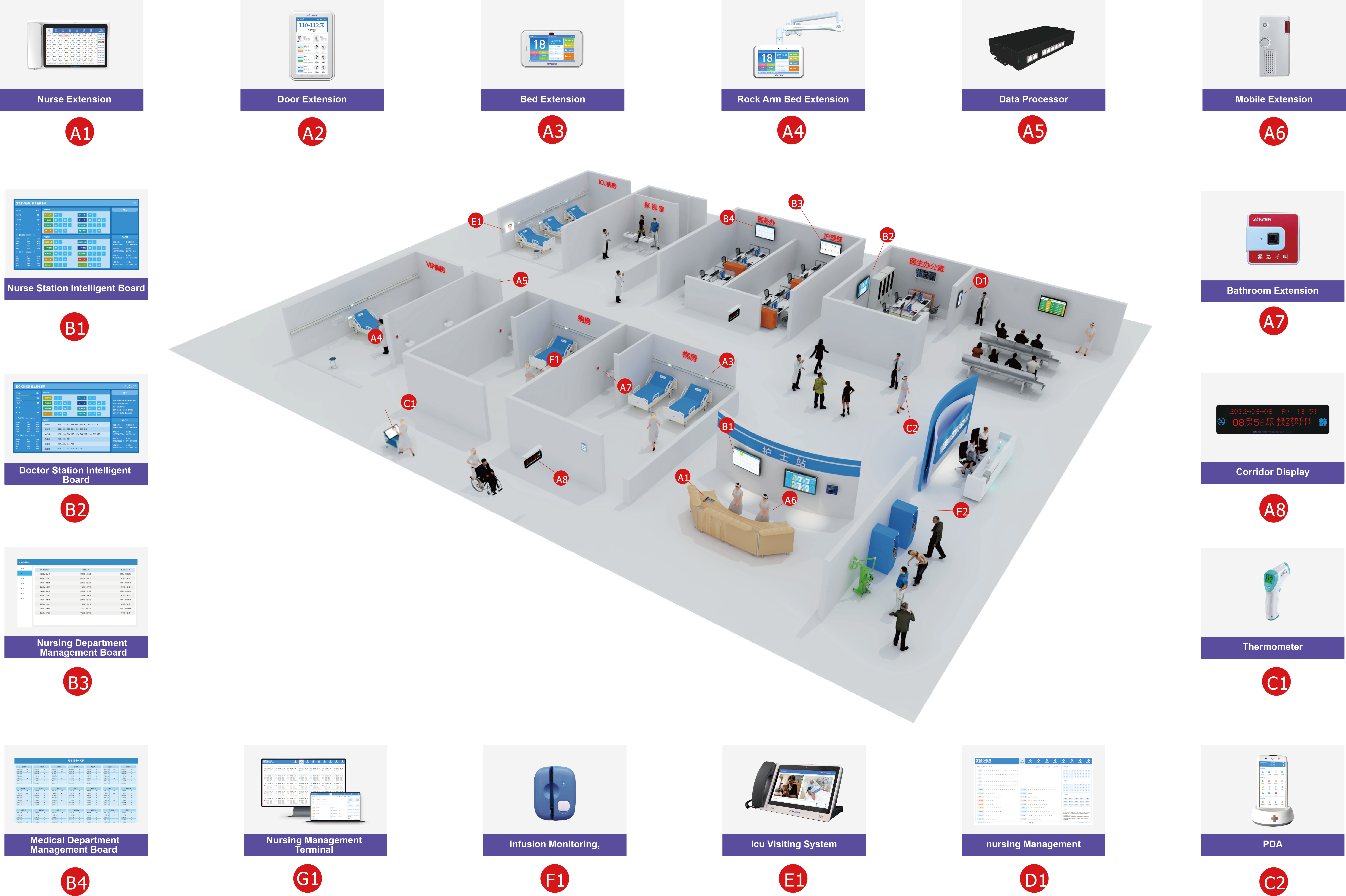 Erstellung eines intelligenten Gesundheitsplans für das intelligente Zeitalter in IoT-Intensivstationen