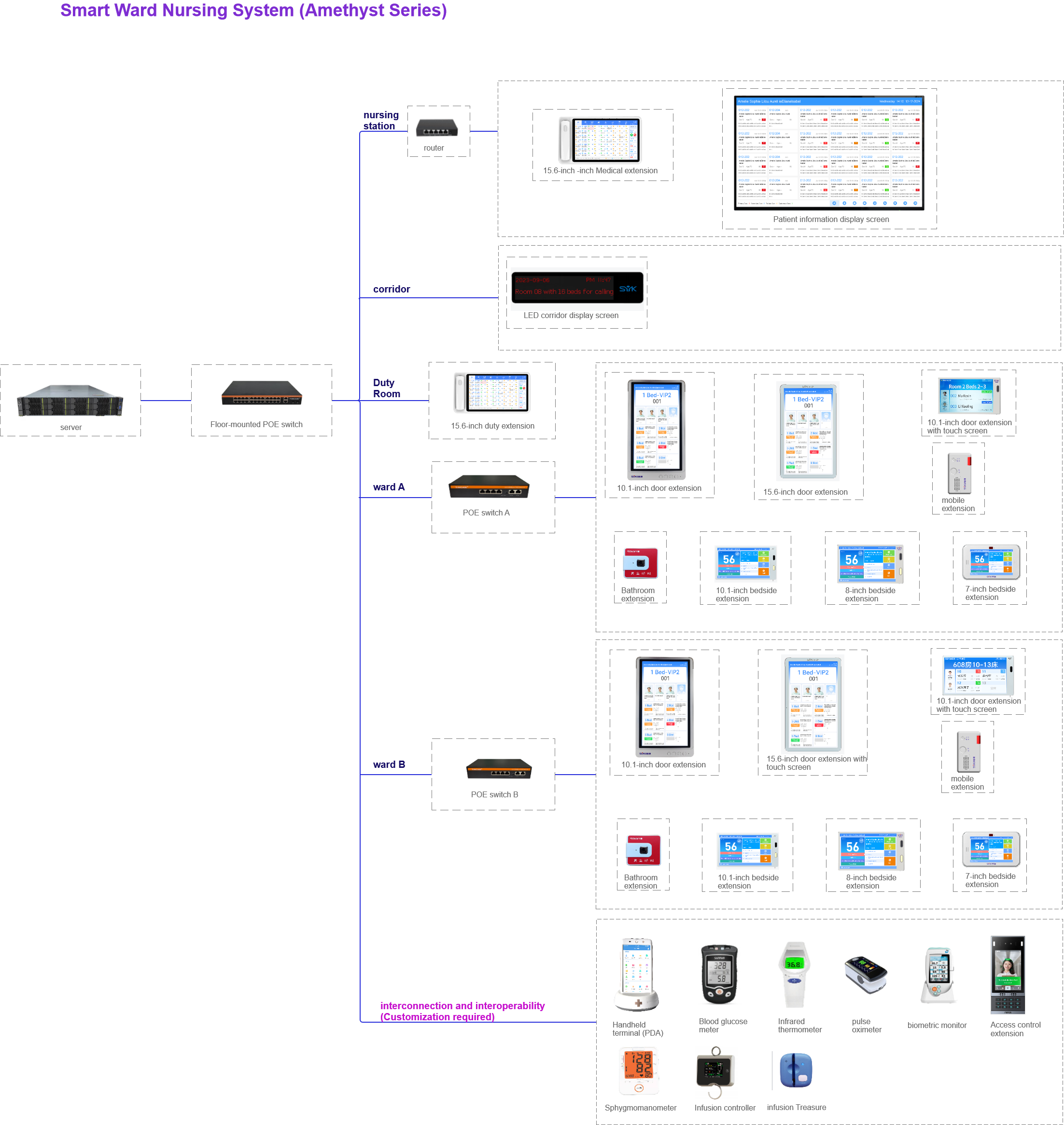 Key Features of an Efficient Nurse Call System