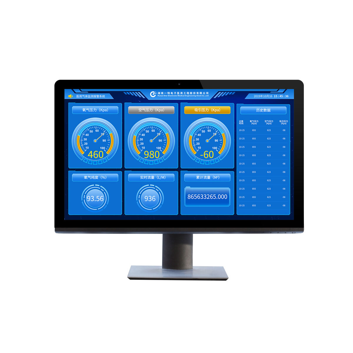Medical Gas Monitoring And Alarming System