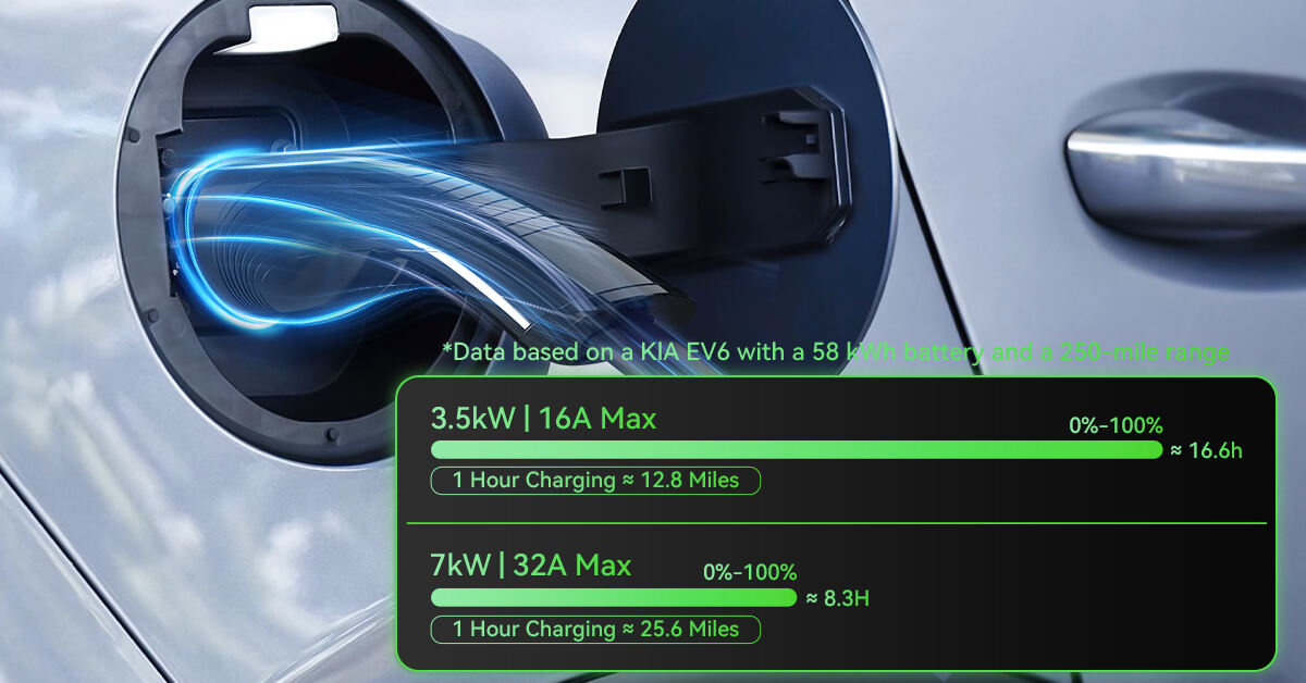 ¿Qué factores afectan la velocidad de carga de un cargador para vehículos eléctricos?