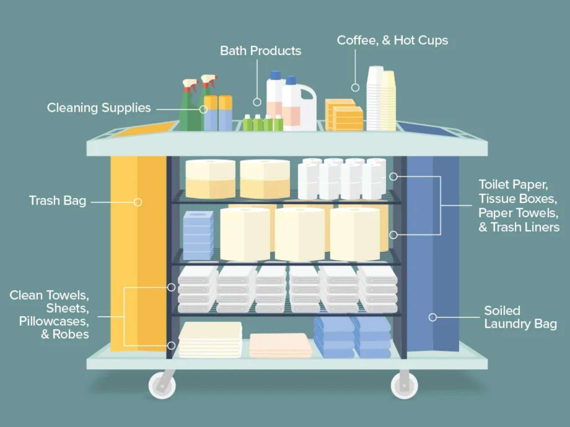 Mastering the Layout A step-by-step ergonomic stocking diagram designed to minimize staff strain and maximize room turnover speed..jpg