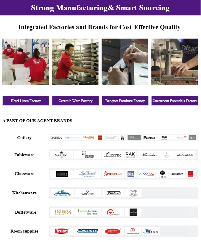 3.Integrated Manufacturing & Smart Sourcing Direct-from-Factory Quality & Premium Brand Support.png