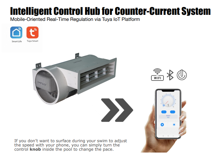Can counter current swim jet adjust water flow easily?