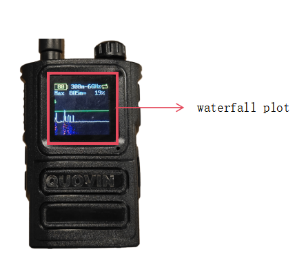 Individual Drone Detection And Early Warning Instrument details