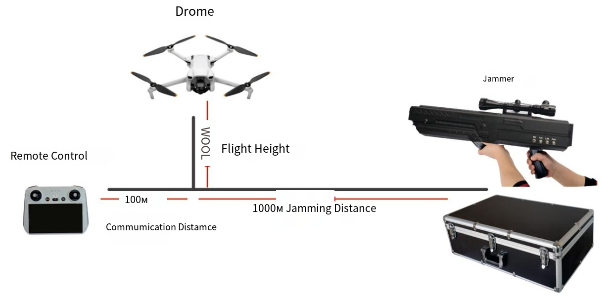 BF-Q4 Portable high-power drone countermeasures equipment (4 Channels) factory
