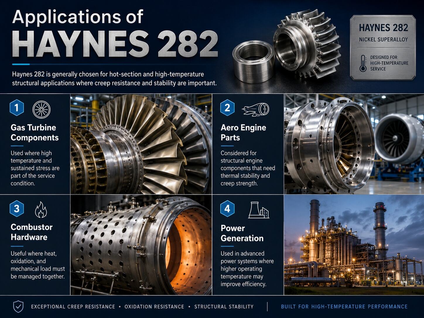 Applications of Haynes 282.jpg