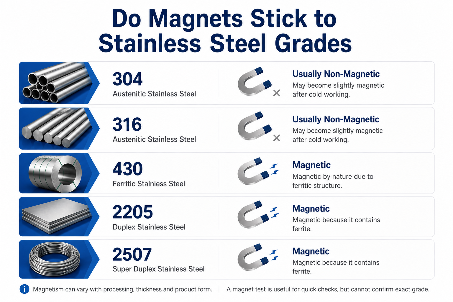 magnetic stainless steel grades comparison 1.png