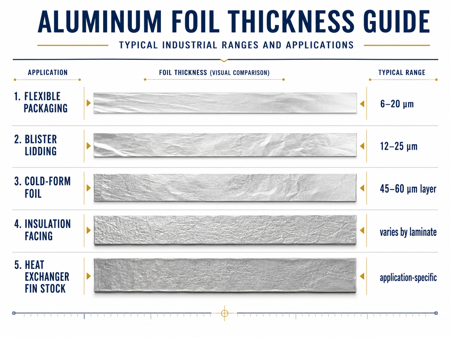 aluminum foil thickness chart by application.png