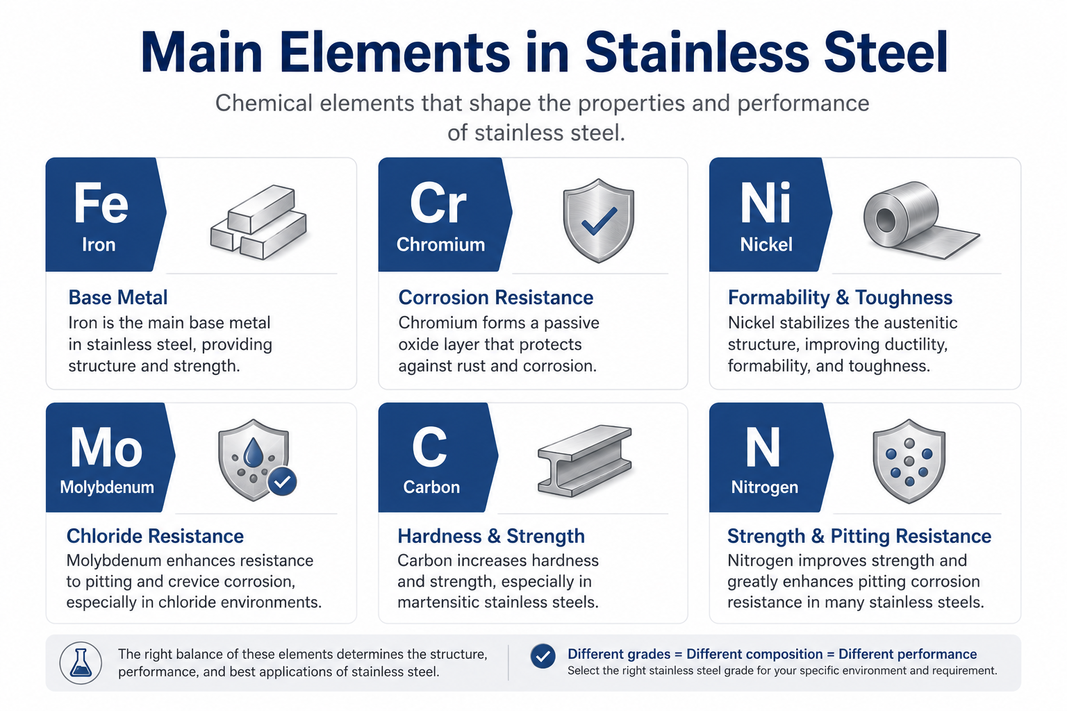main elements in stainless steel.png