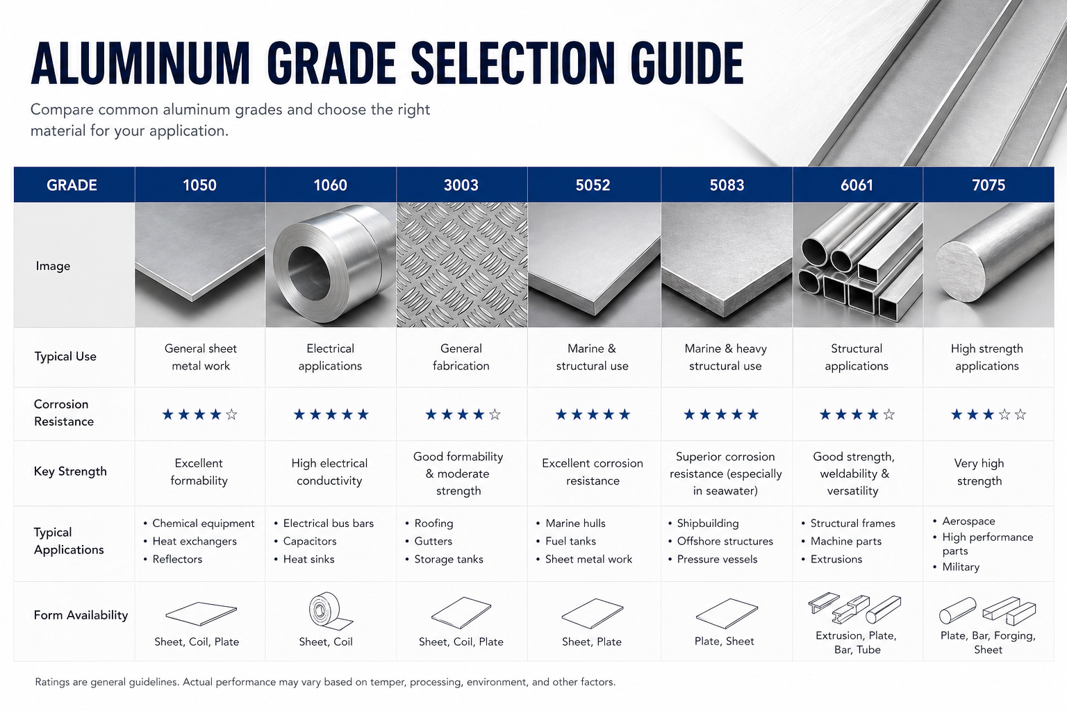 aluminum-grade-selection-guide.png