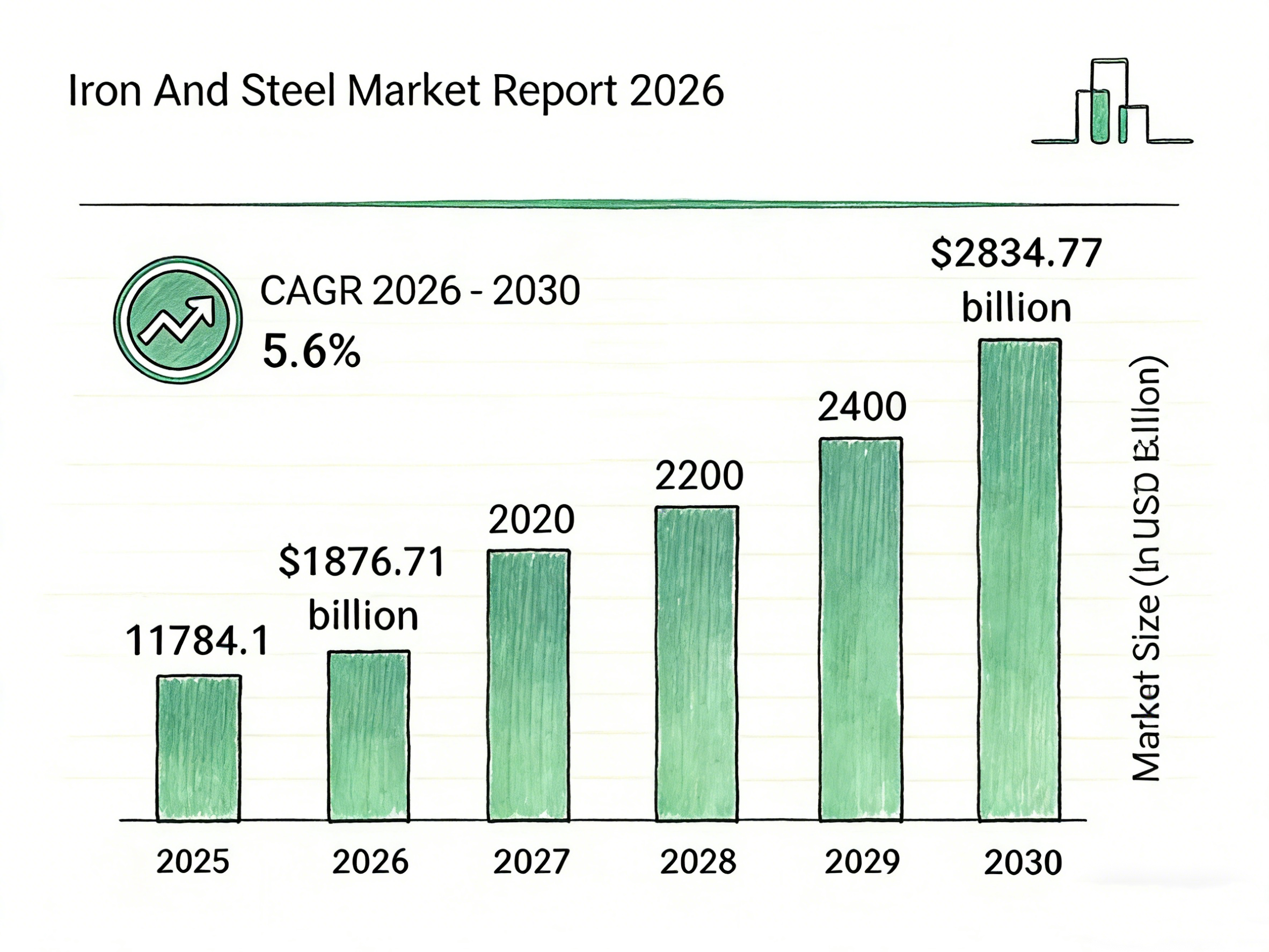Inconel Pricing: Demand and Growth
