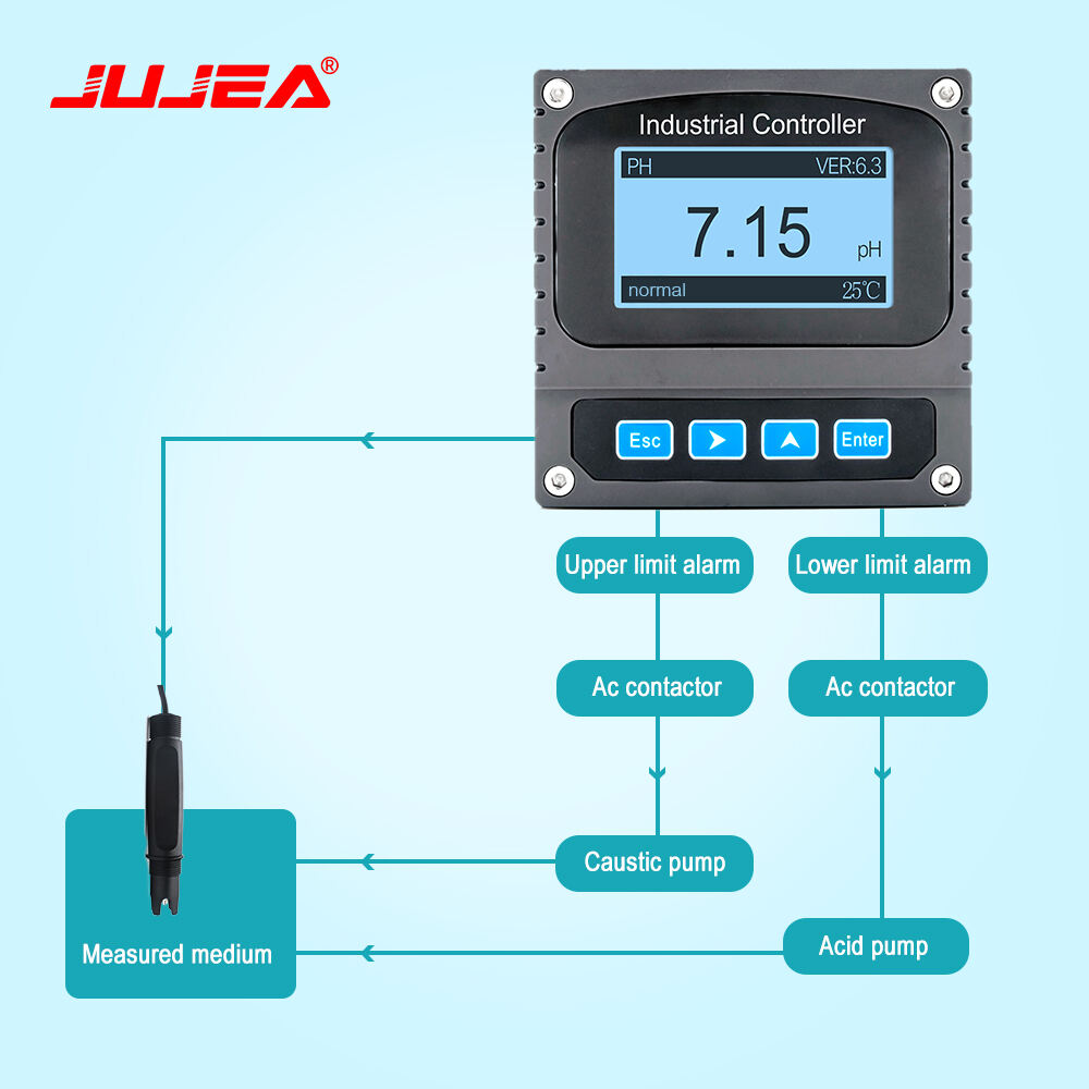 Smart Integration Capabilities